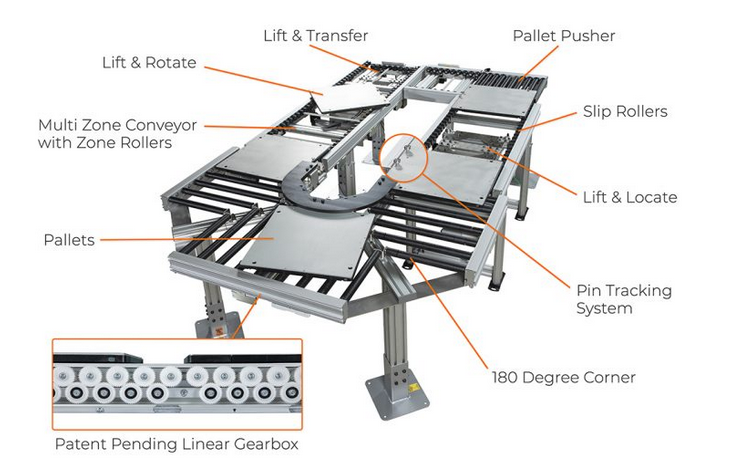 Edge Roller Conveyor - ERT250